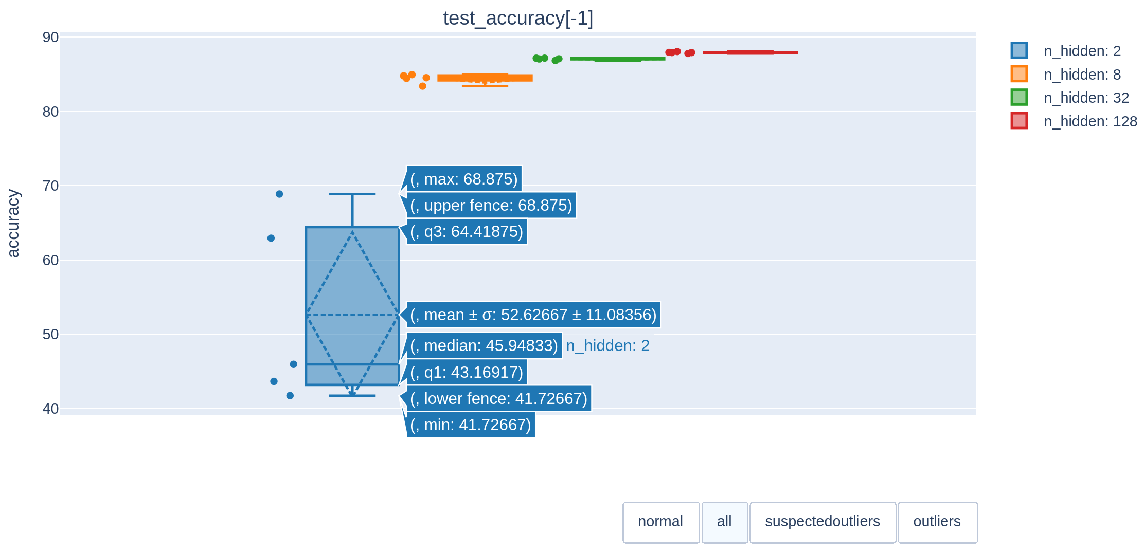 plotly_box