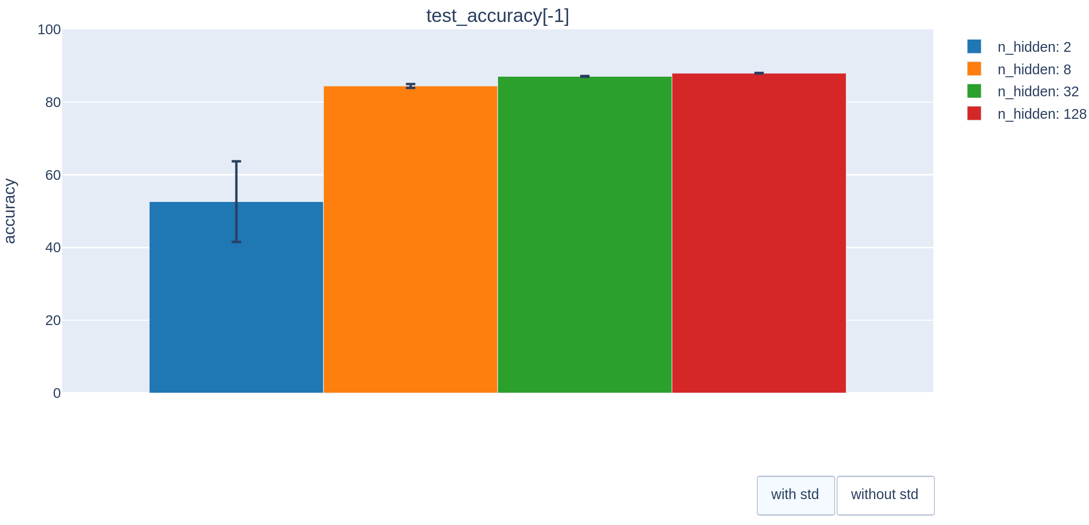 plotly_meanstd_bar