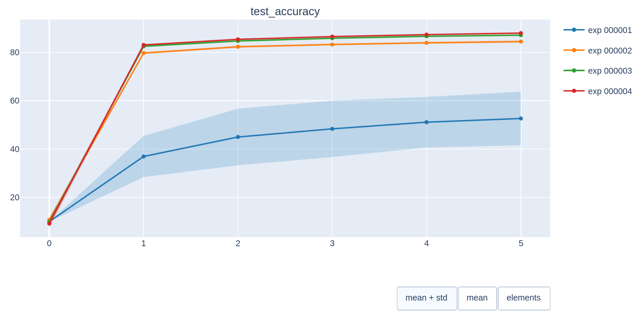 plotly_meanstd_scatter