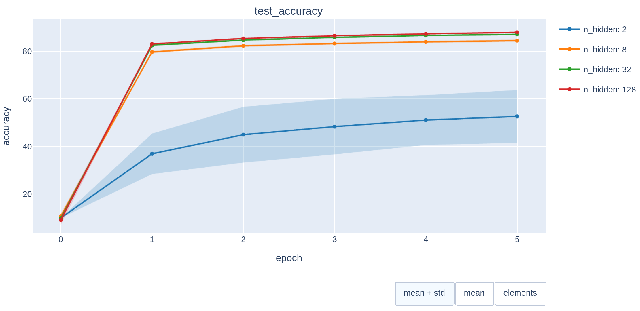 plotly_meanstd_scatter