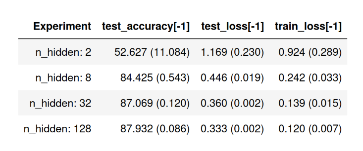 tabulate_meanstd