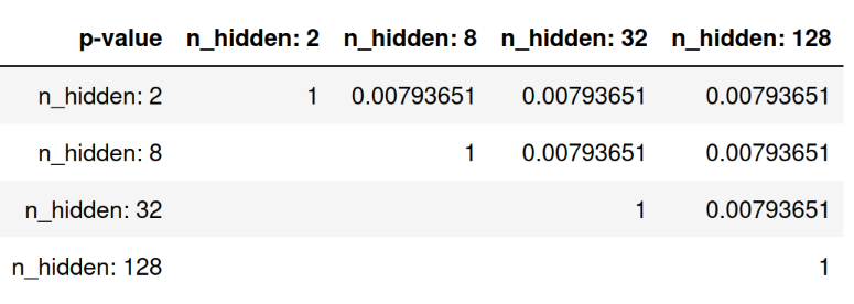 tabulate_pairwise